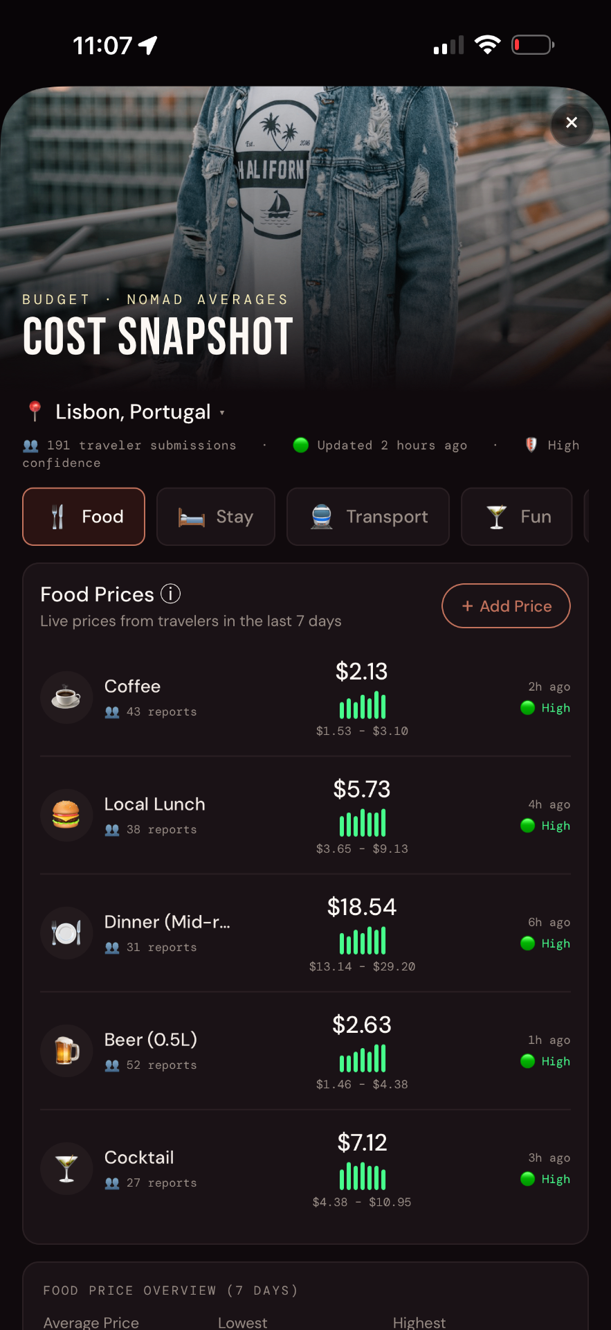 Outbound cost snapshot for Lisbon